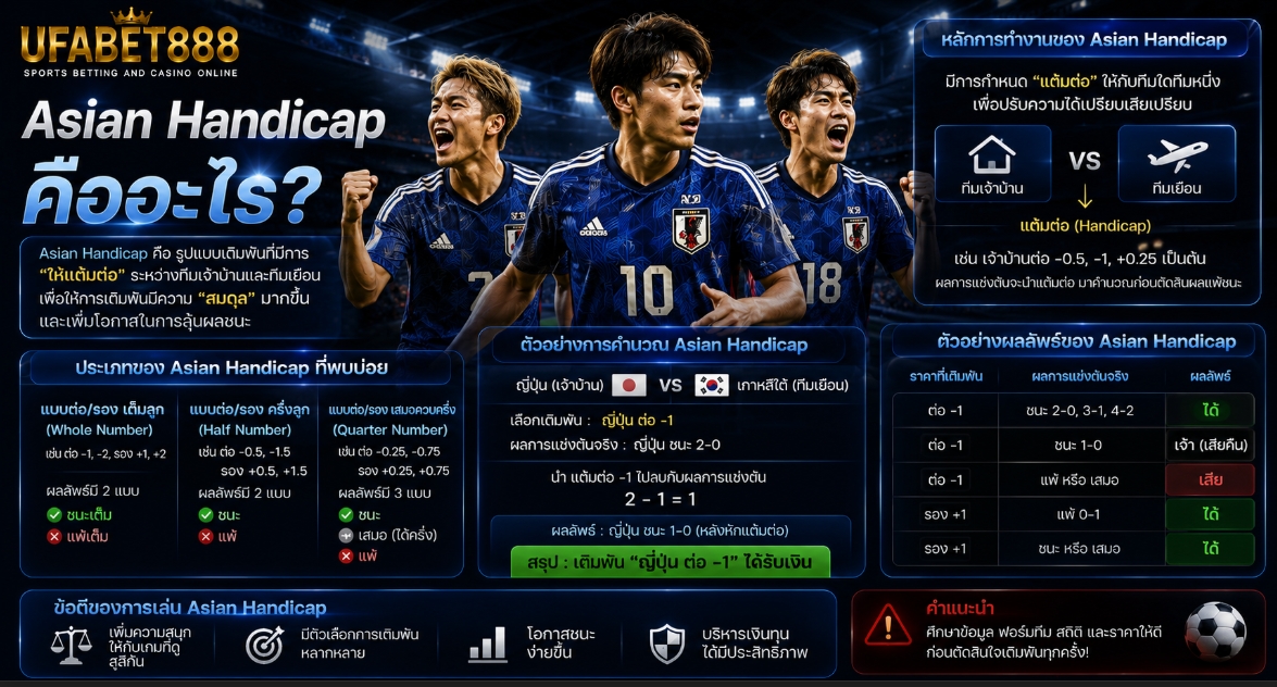 Asian Handicap คืออะไร