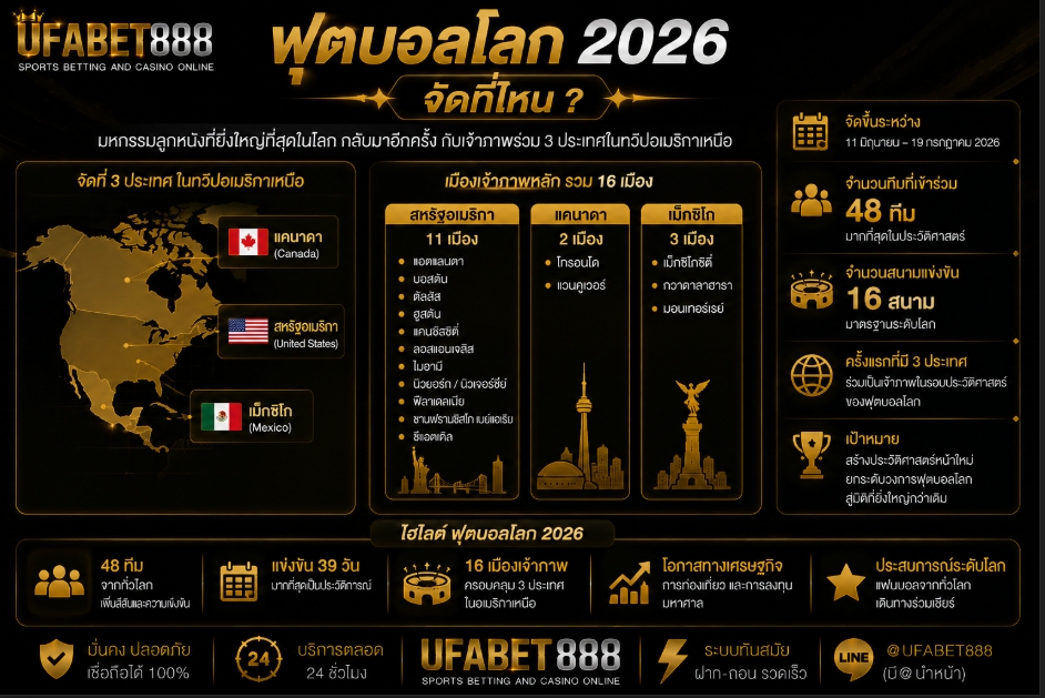ฟุตบอลโลก 2026 จัดที่ไหน