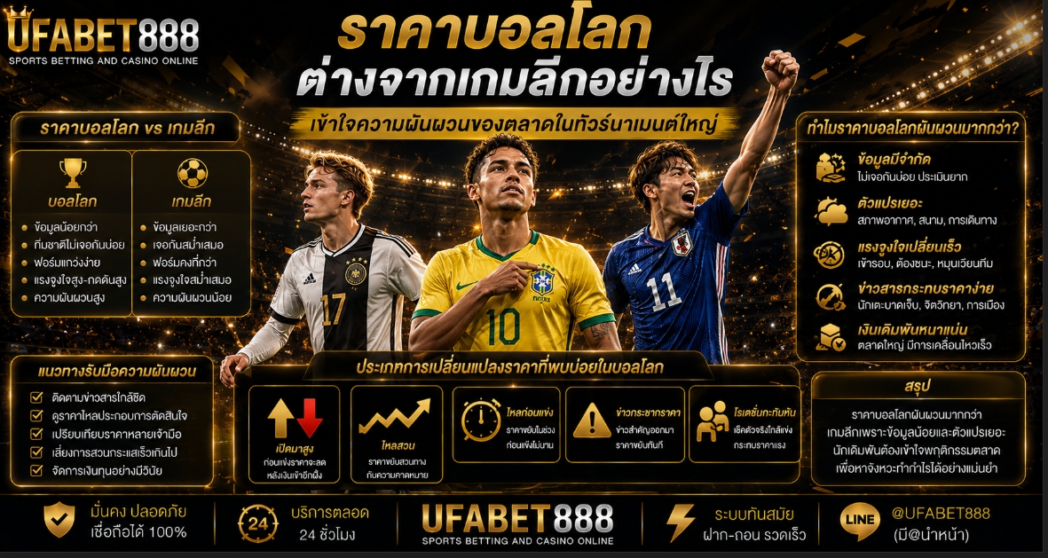 ราคาบอลโลก