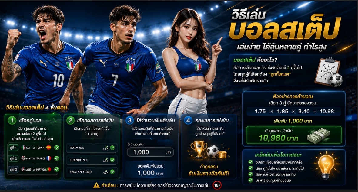 วิธีเล่นบอลสเต็ป วางบิลหลายคู่ยังไงให้เข้าใจความเสี่ยงมากขึ้น