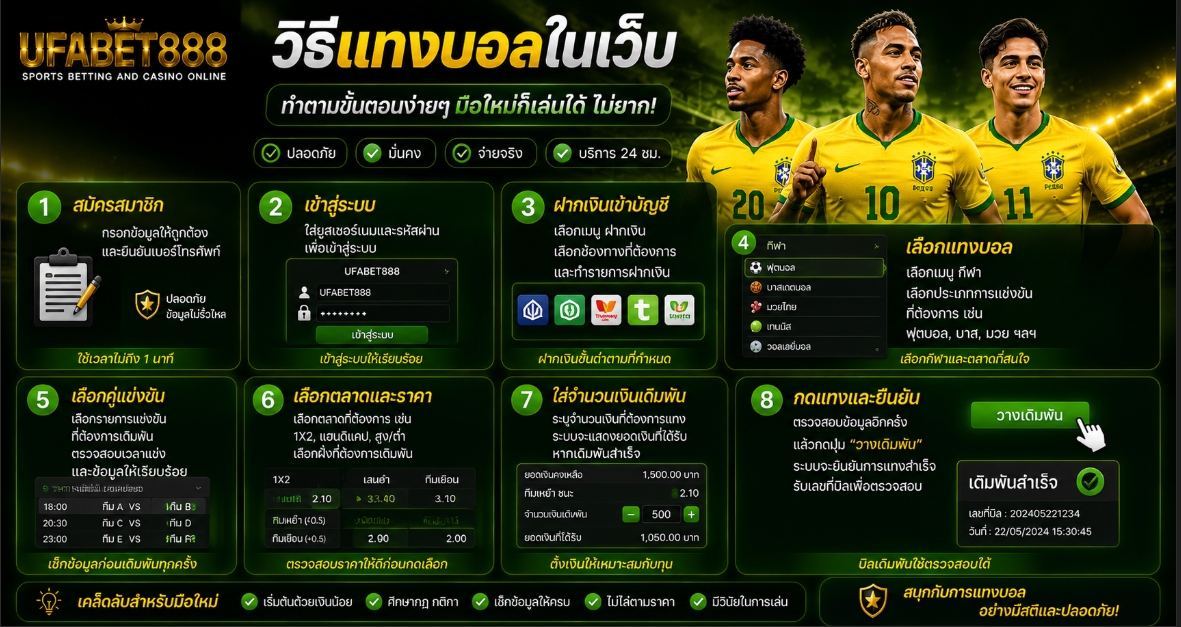 วิธีแทงบอลในเว็บ