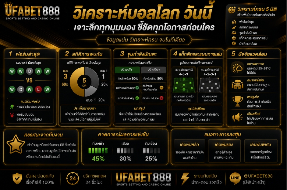 วิเคราะห์บอลโลก วันนี้