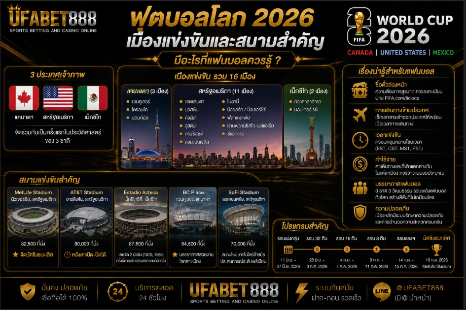 สนามสำคัญของบอลโลก2026