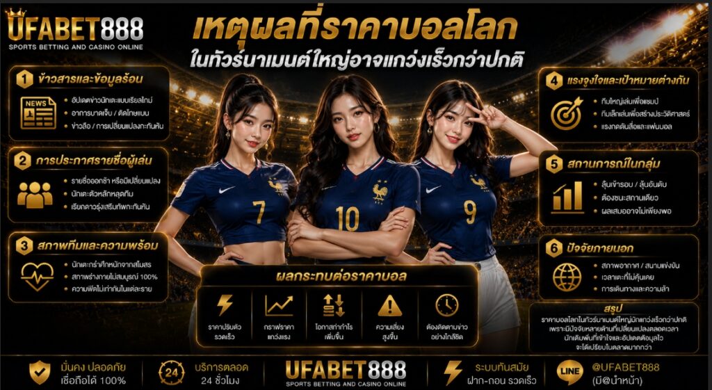 เหตุผลที่ราคาบอลโลกในทัวร์นาเมนต์ใหญ่อาจแกว่งเร็วกว่าปกติ
