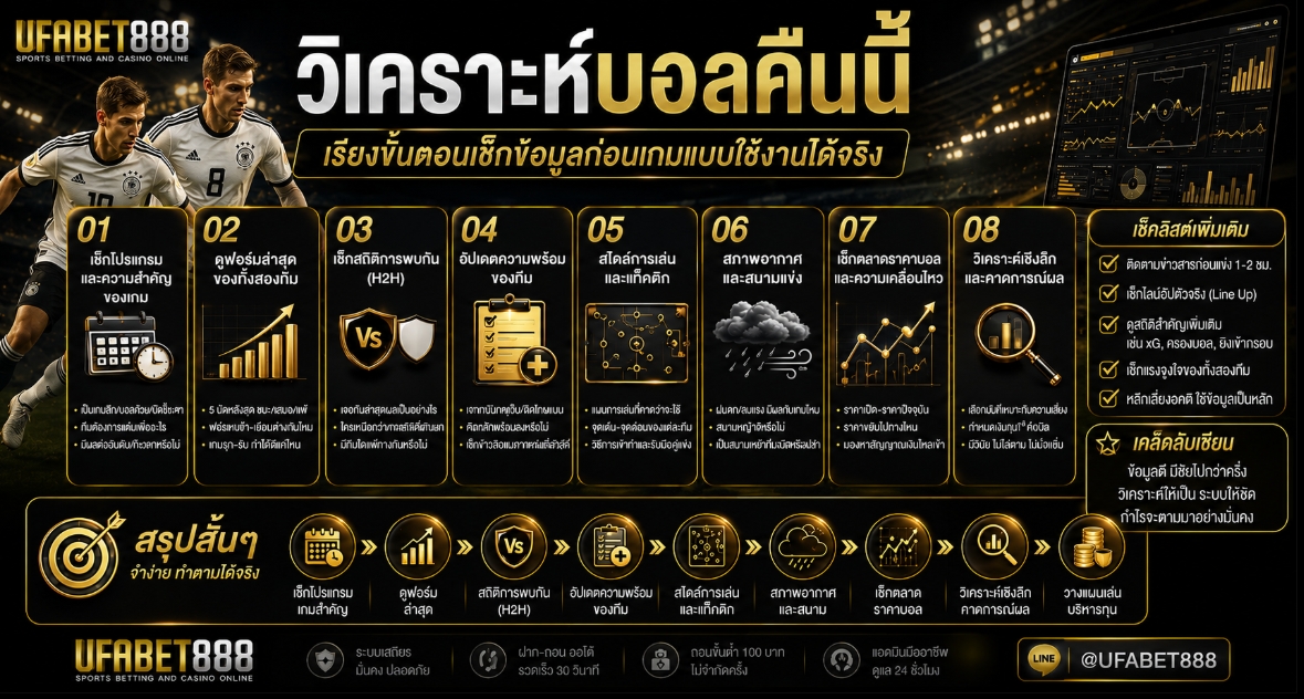 วิเคราะห์บอลคืนนี้ เรียงขั้นตอนเช็กข้อมูลก่อนเกมแบบใช้งานได้จริง