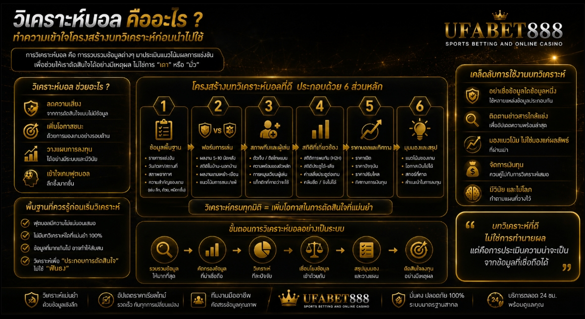 วิเคราะห์บอล คืออะไร ทำความเข้าใจโครงสร้างบทวิเคราะห์ก่อนนำไปใช้