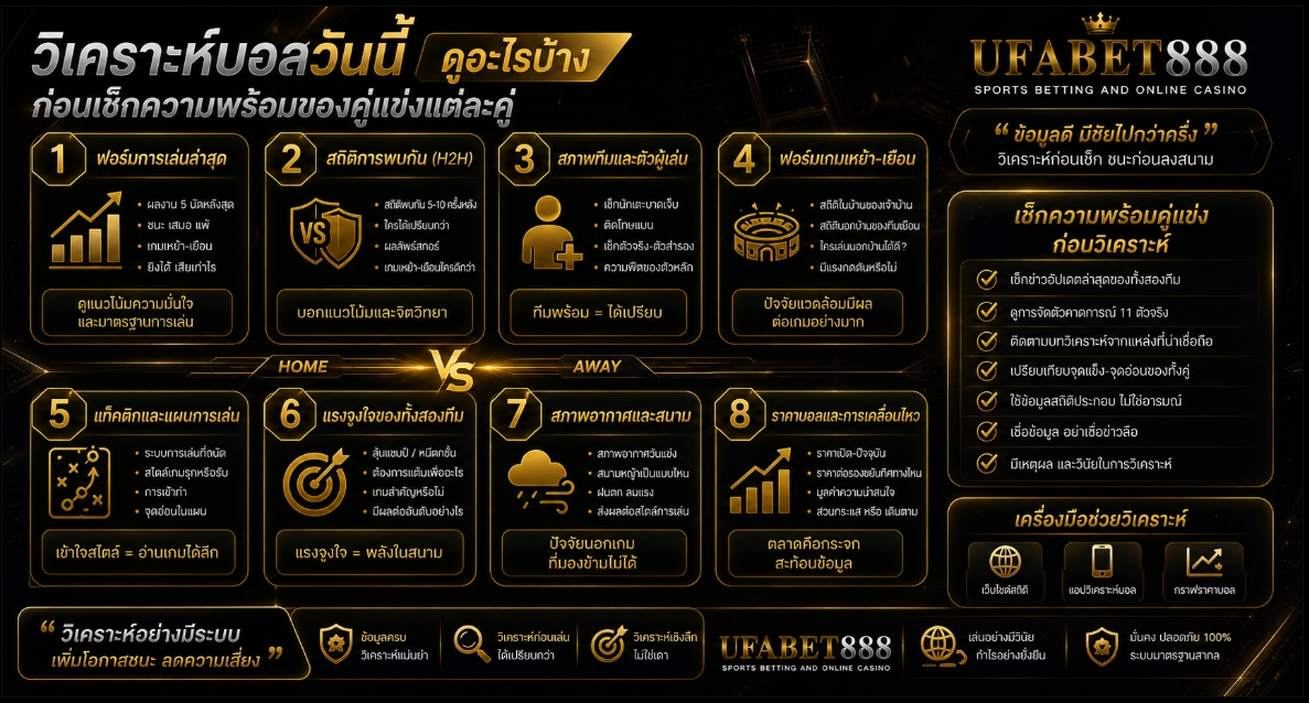 วิเคราะห์บอลวันนี้ ควรดูข้อมูลอะไรบ้างก่อนสรุปเกมแต่ละคู่
